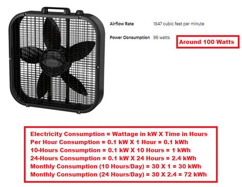 electricity large box construction fan use|box fan electricity cost.